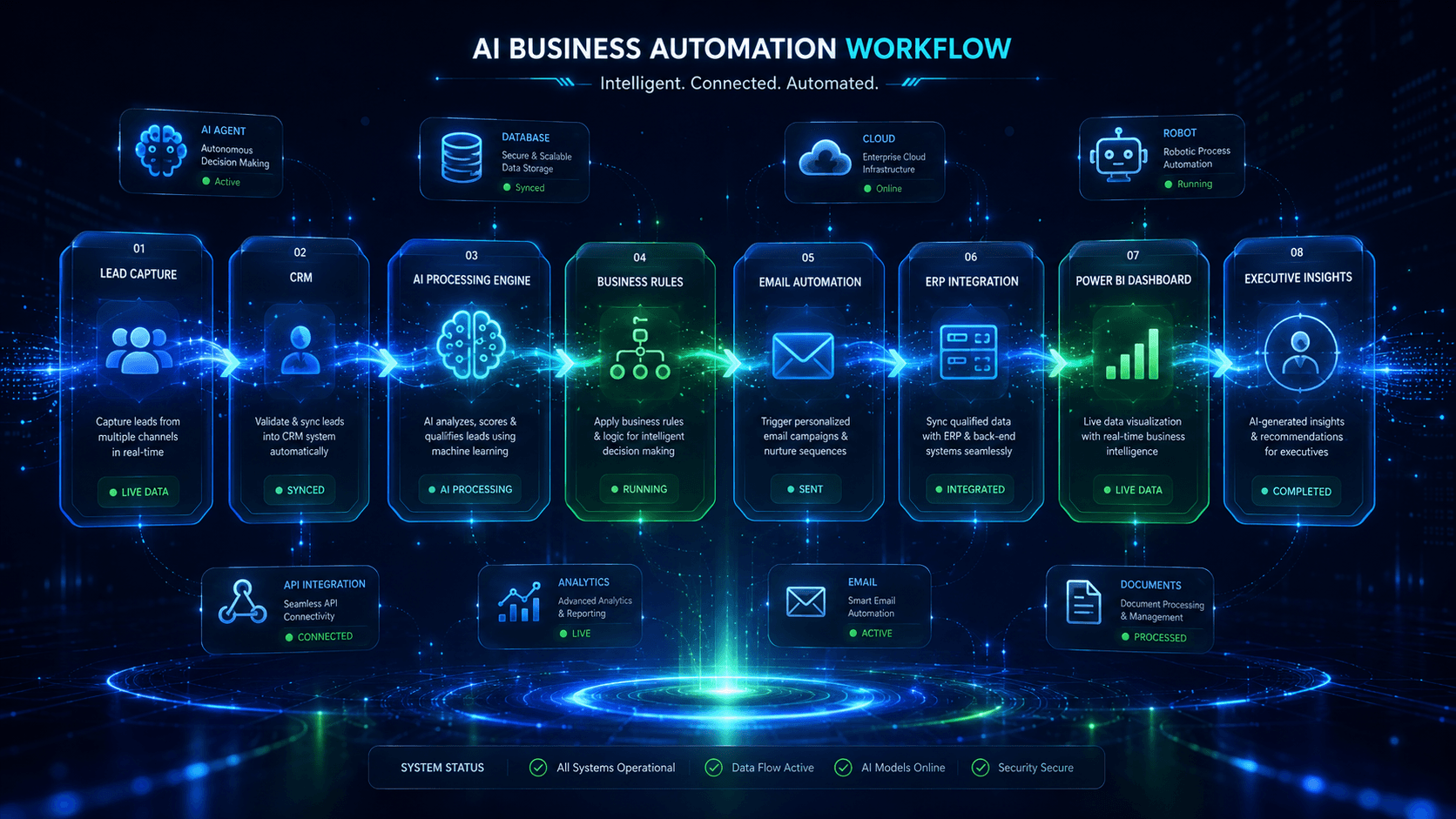 Workflow Automation